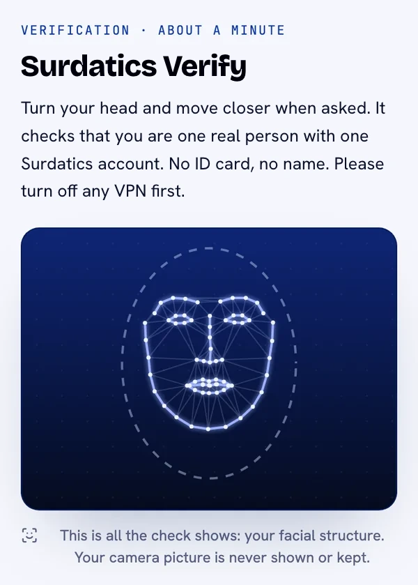 Surdatics Verify, as a new respondent sees it: turn your head and move closer when asked; it checks that you are one real person with one Surdatics account, with no ID card and no name, and shows only your facial structure.